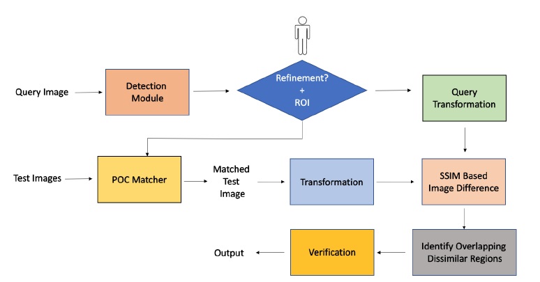 Matcher Tool